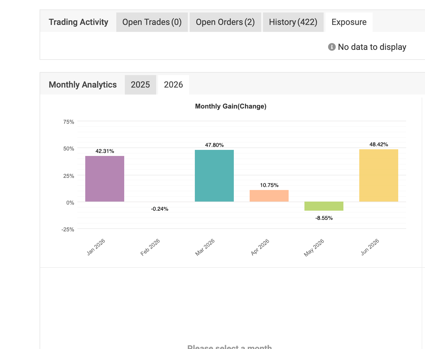 Optivest equity growth chart verified by Myfxbook